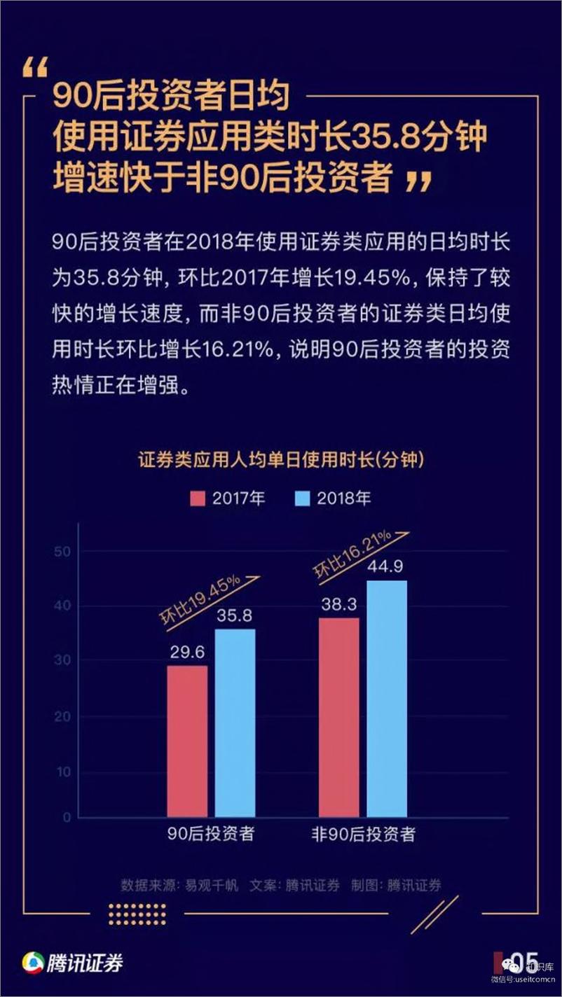 《腾讯证券：90后投资者崛起和趋势报告-2019.3-51页》 - 第6页预览图