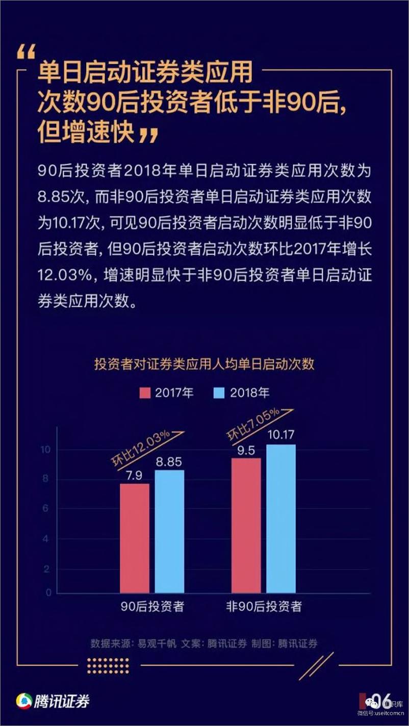 《腾讯证券：90后投资者崛起和趋势报告-2019.3-51页》 - 第7页预览图