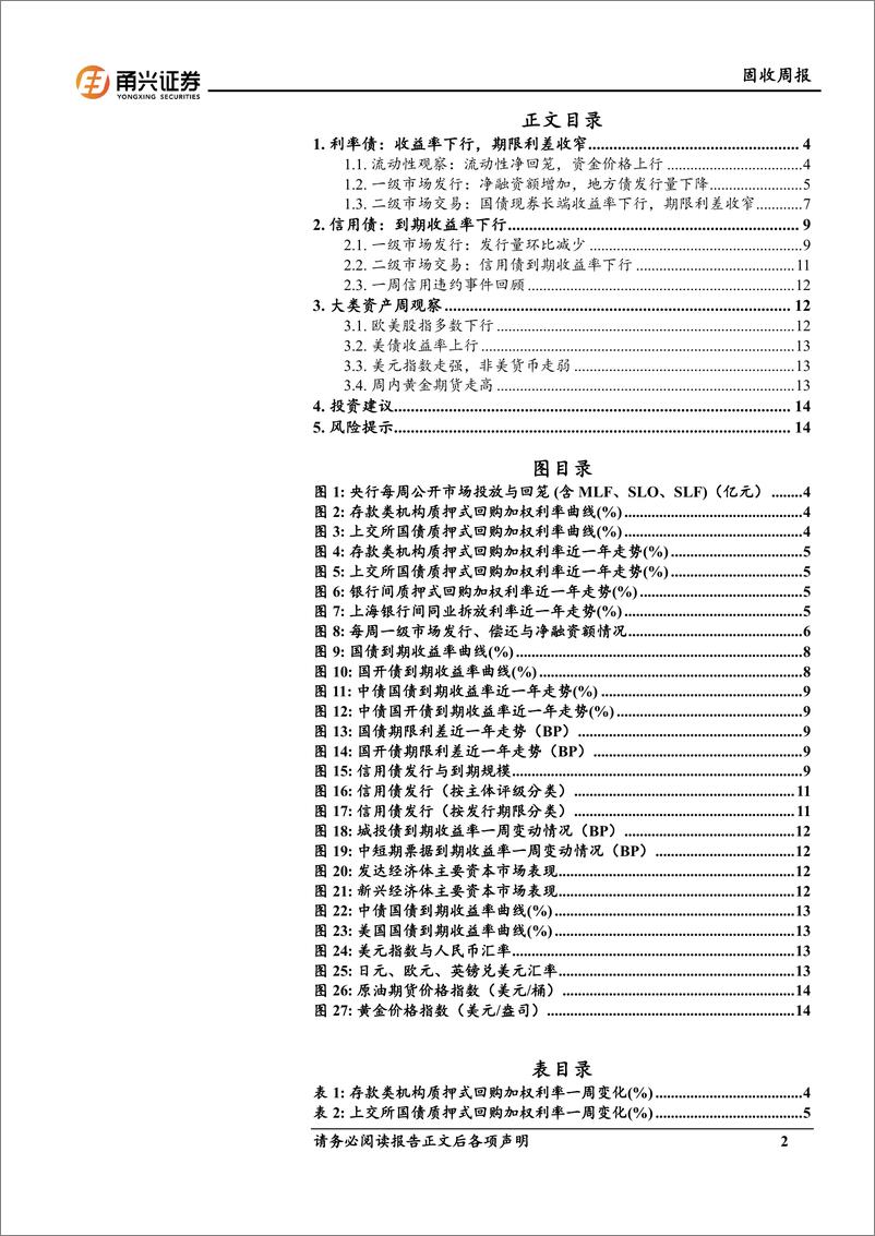 《固收：长端现券收益率进一步下行-240424-甬兴证券-16页》 - 第2页预览图