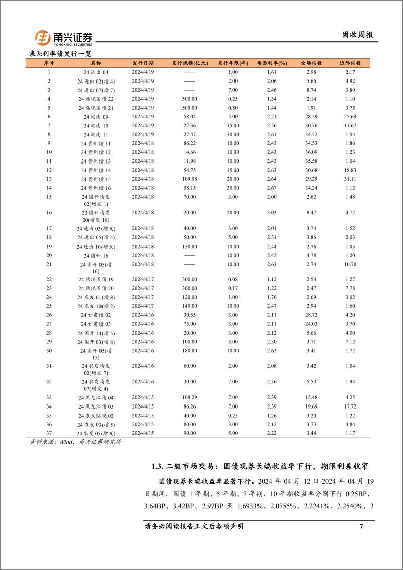 《固收：长端现券收益率进一步下行-240424-甬兴证券-16页》 - 第7页预览图