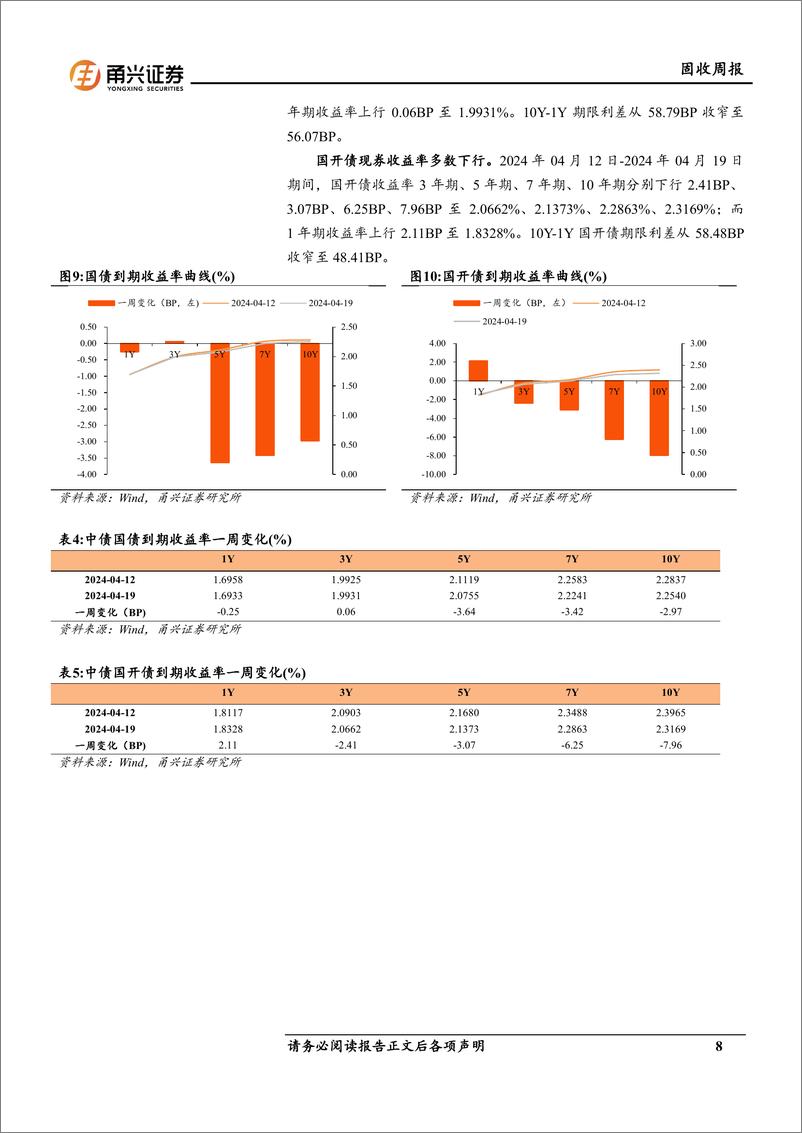 《固收：长端现券收益率进一步下行-240424-甬兴证券-16页》 - 第8页预览图