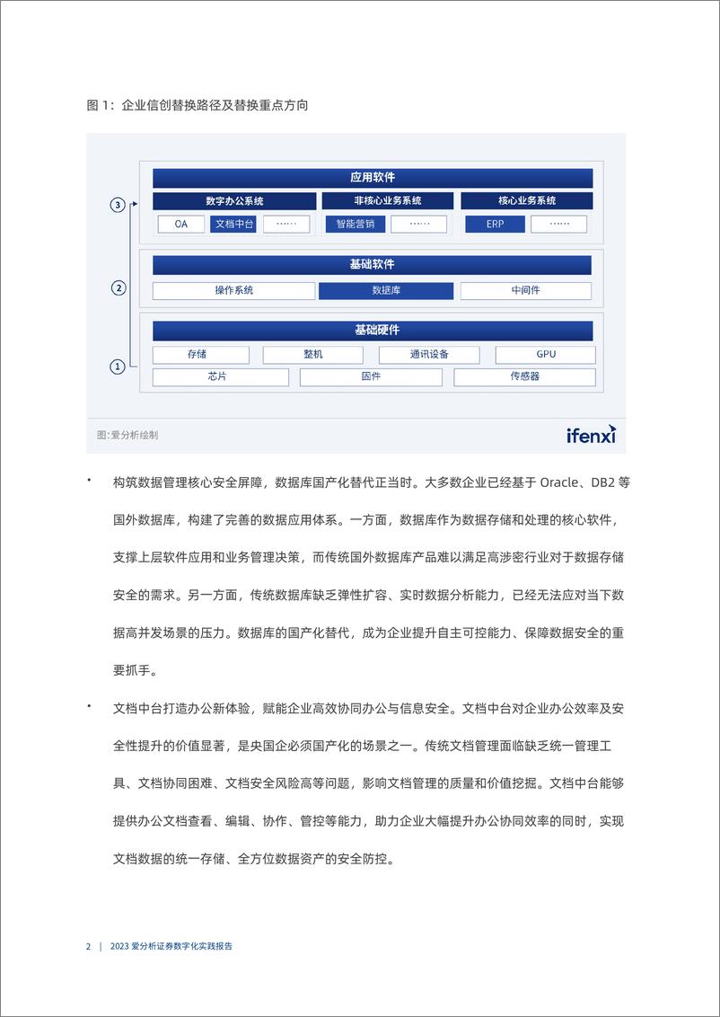 《2023爱分析･信创实践报告》 - 第7页预览图