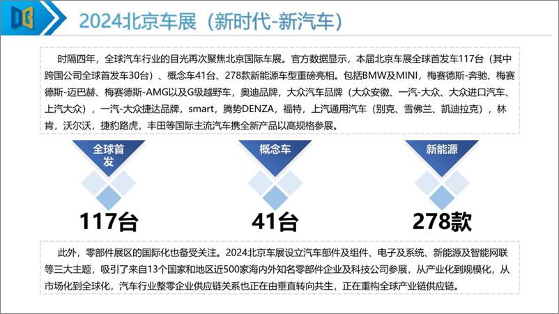 《2024年北京国际车展专题报告-求信咨询》 - 第4页预览图