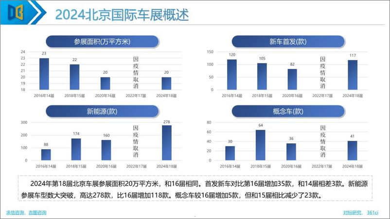 《2024年北京国际车展专题报告-求信咨询》 - 第5页预览图