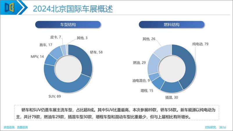 《2024年北京国际车展专题报告-求信咨询》 - 第6页预览图