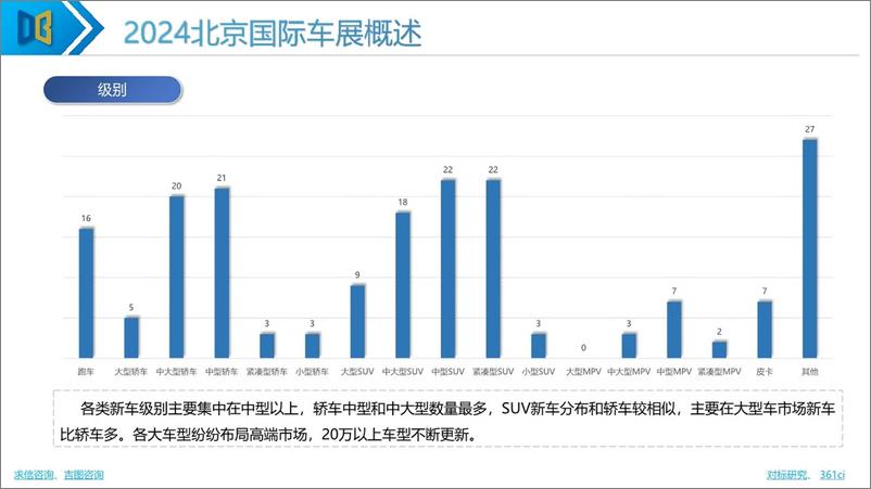 《2024年北京国际车展专题报告-求信咨询》 - 第7页预览图