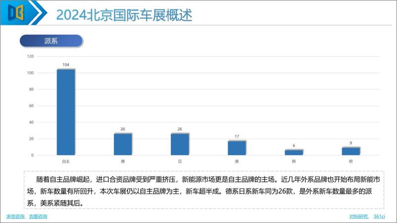 《2024年北京国际车展专题报告-求信咨询》 - 第8页预览图