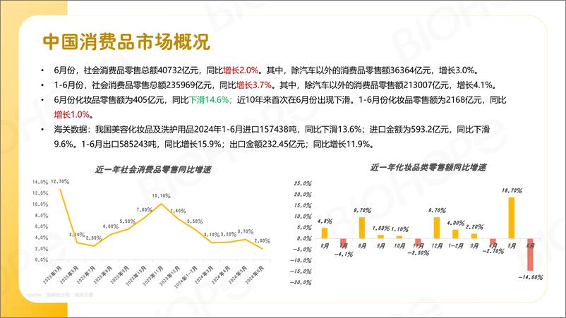 《2024H1数说美妆报告》 - 第2页预览图