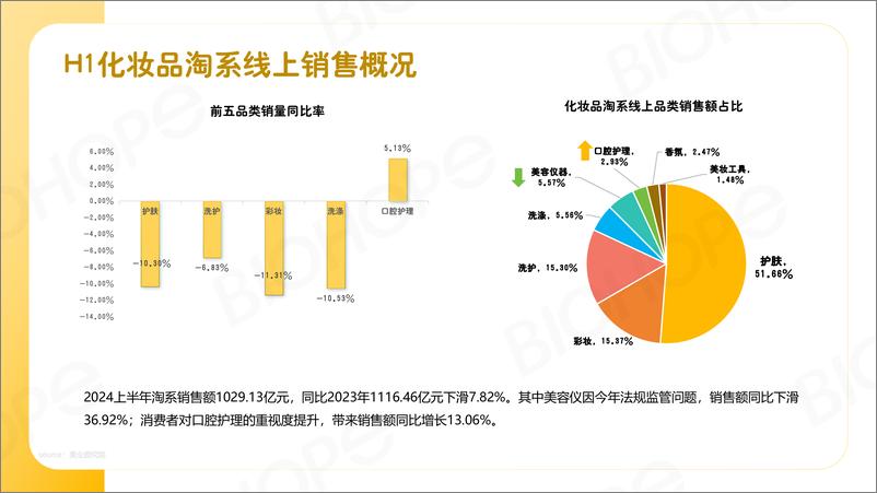 《2024H1数说美妆报告》 - 第3页预览图