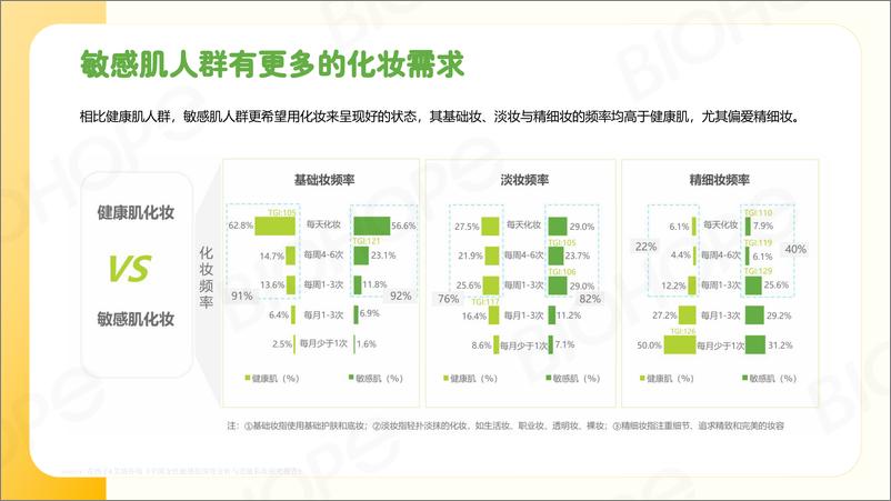 《2024H1数说美妆报告》 - 第7页预览图