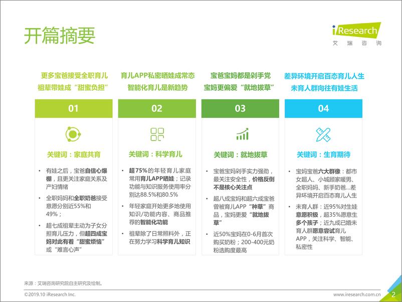 《2019年中国年轻育儿家庭用户洞察报告》 - 第2页预览图