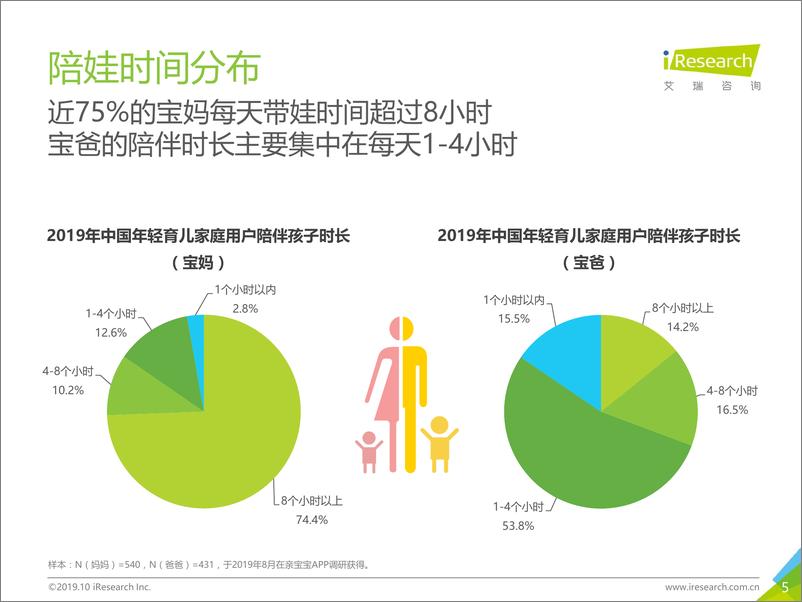 《2019年中国年轻育儿家庭用户洞察报告》 - 第5页预览图