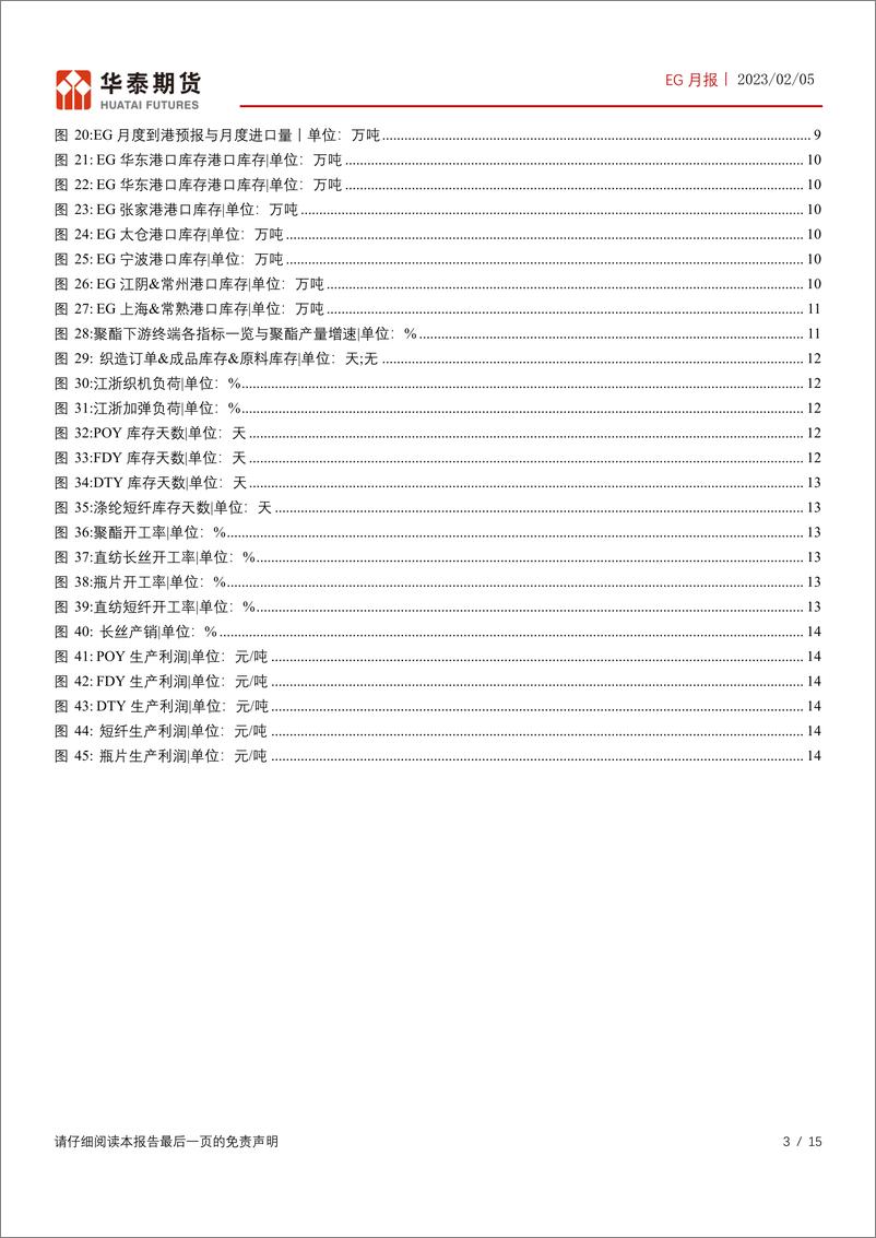 《EG月报：港口库存回升，市场交易EG5月转产计划-20230205-华泰期货-15页》 - 第4页预览图