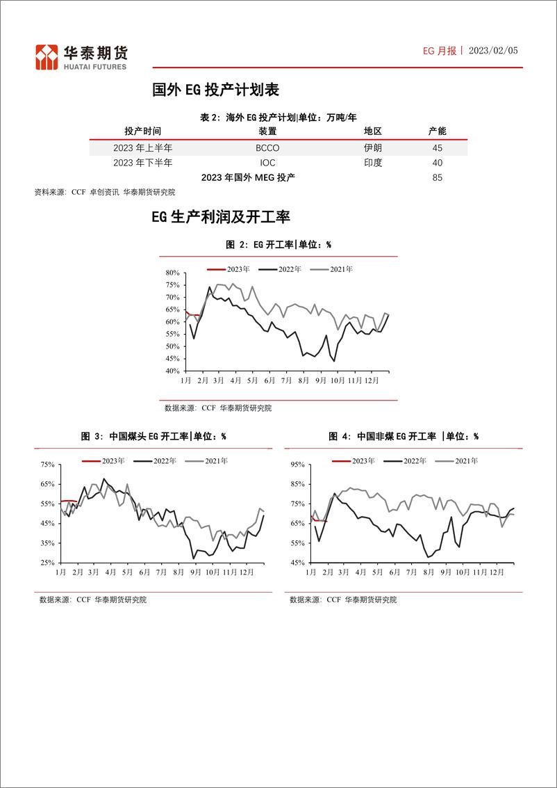 《EG月报：港口库存回升，市场交易EG5月转产计划-20230205-华泰期货-15页》 - 第6页预览图