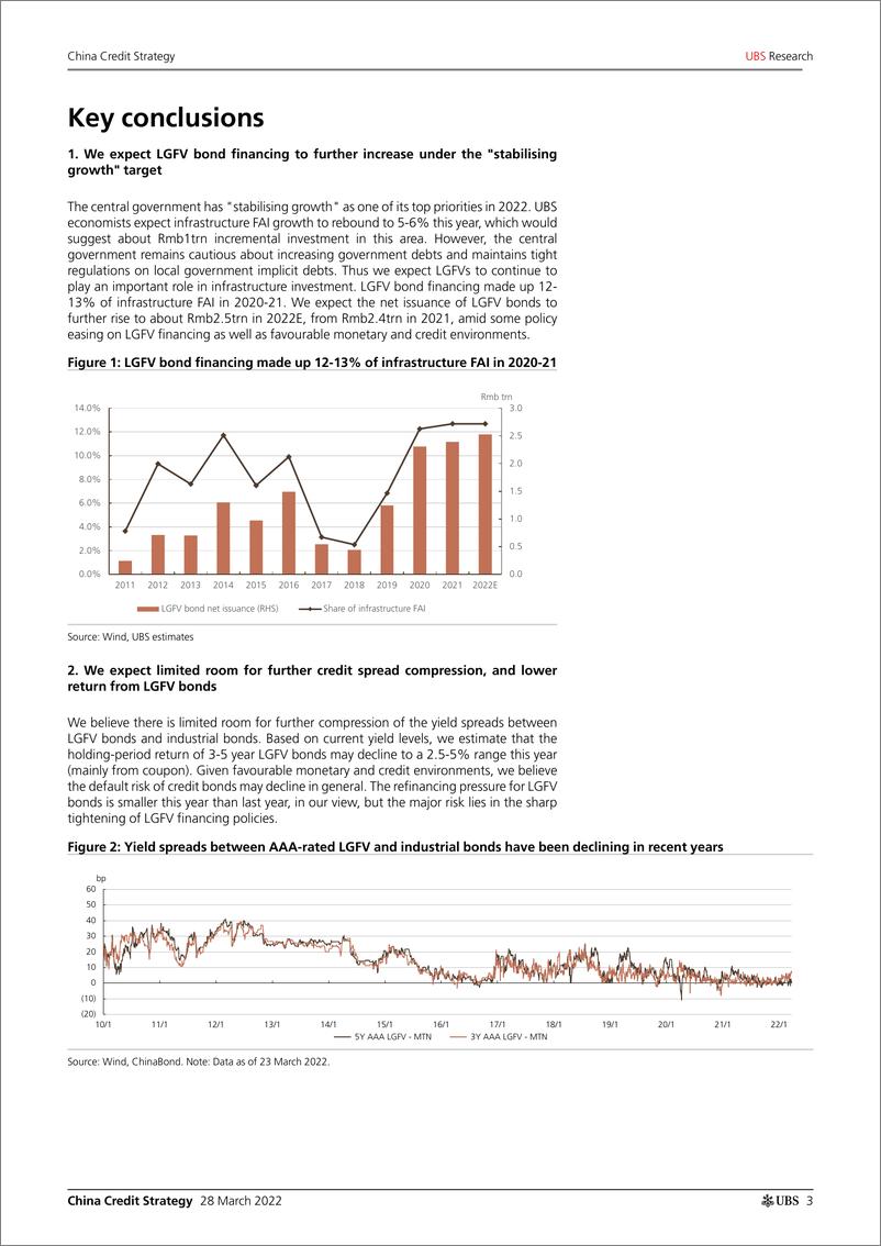 《瑞银-中国信贷策略-地方政府融资平台债券：短期和长期前景-2022.3.28-23页》 - 第4页预览图