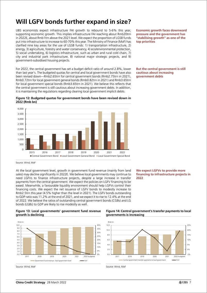 《瑞银-中国信贷策略-地方政府融资平台债券：短期和长期前景-2022.3.28-23页》 - 第8页预览图