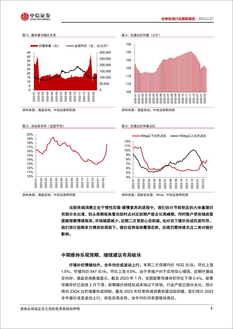 《农林牧渔行业跟踪报告：生物育种产业化加速，国内宠物市场景气持续-20230227-中信证券-20页》 - 第8页预览图