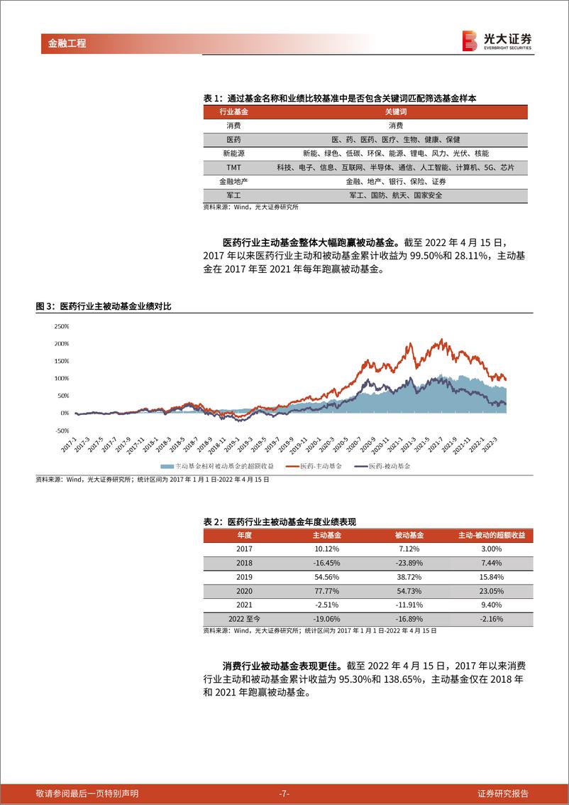 《主动偏股基金评价与研究系列之二：构建基金行业主题标签，定位细分赛道优质产品-20220601-光大证券-46页》 - 第8页预览图