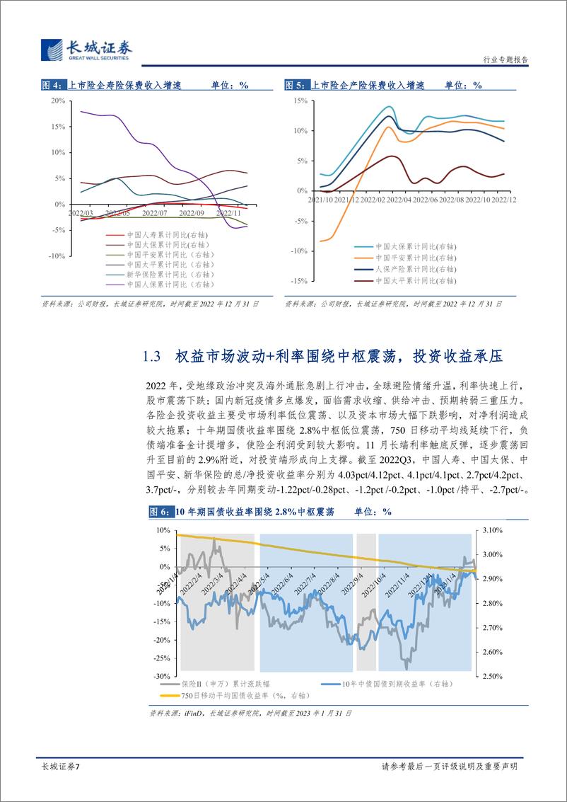 《保险行业专题报告：资产端驱动估值修复，保险走向资负共振-20230215-长城证券-18页》 - 第8页预览图