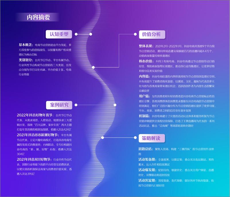 《2022抖音电商节点营销白皮书-66页》 - 第4页预览图