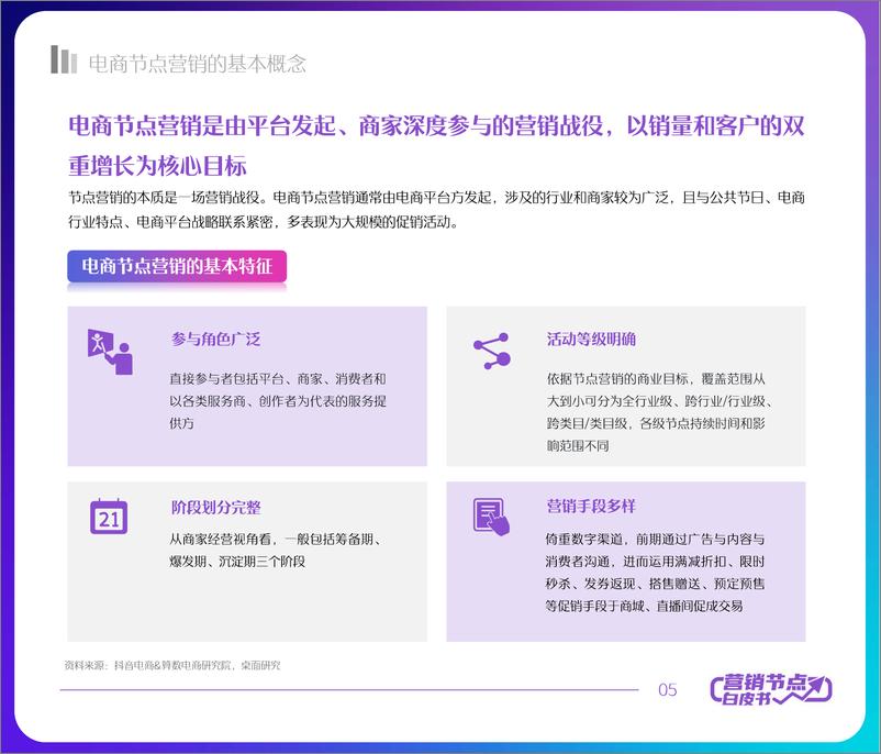 《2022抖音电商节点营销白皮书-66页》 - 第6页预览图