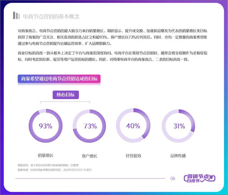 《2022抖音电商节点营销白皮书-66页》 - 第7页预览图