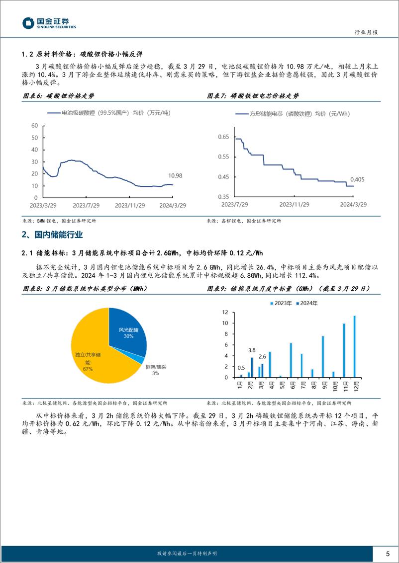 《电力设备与新能源行业研究-储能行业月度跟踪：碳酸锂小幅反弹，系统中标价格大幅下降-240331-国金证券-15页》 - 第5页预览图