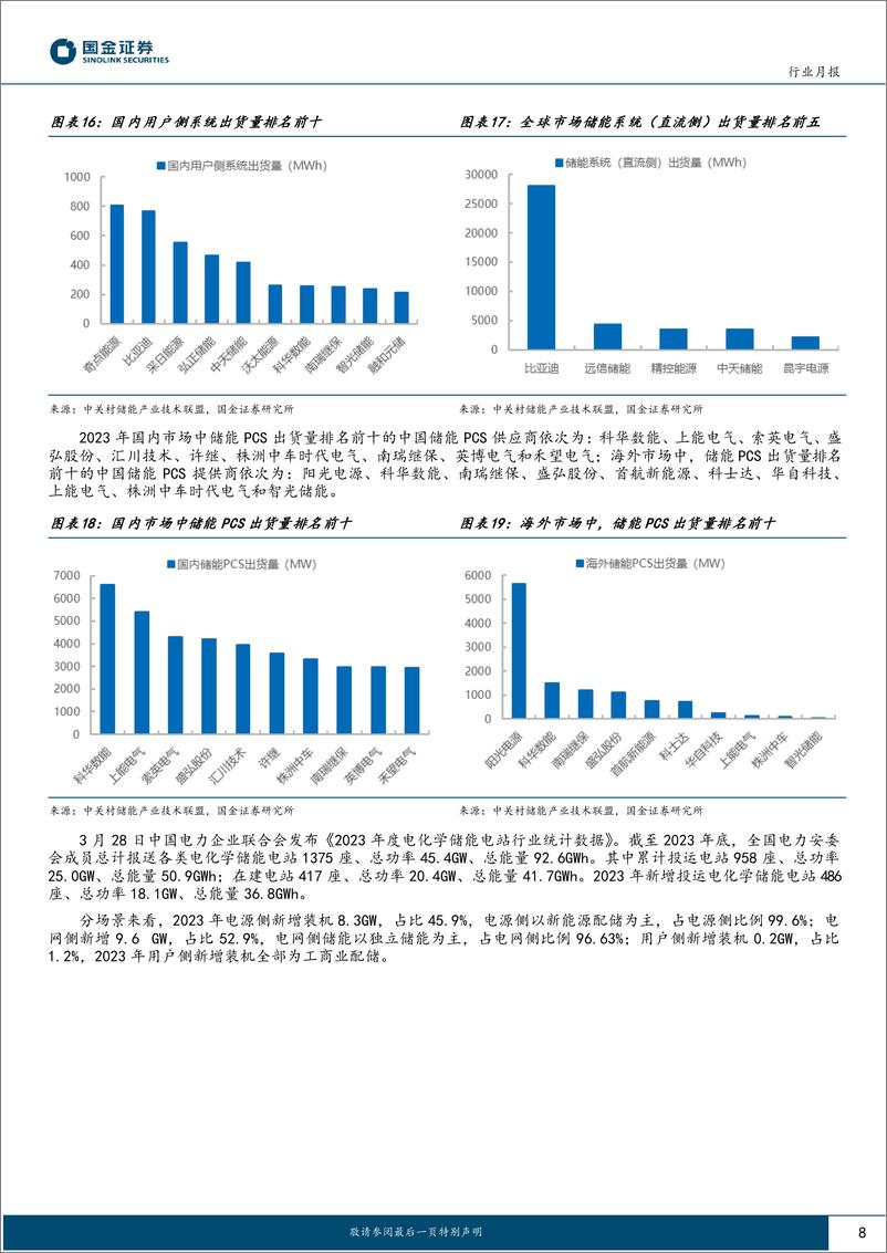 《电力设备与新能源行业研究-储能行业月度跟踪：碳酸锂小幅反弹，系统中标价格大幅下降-240331-国金证券-15页》 - 第8页预览图