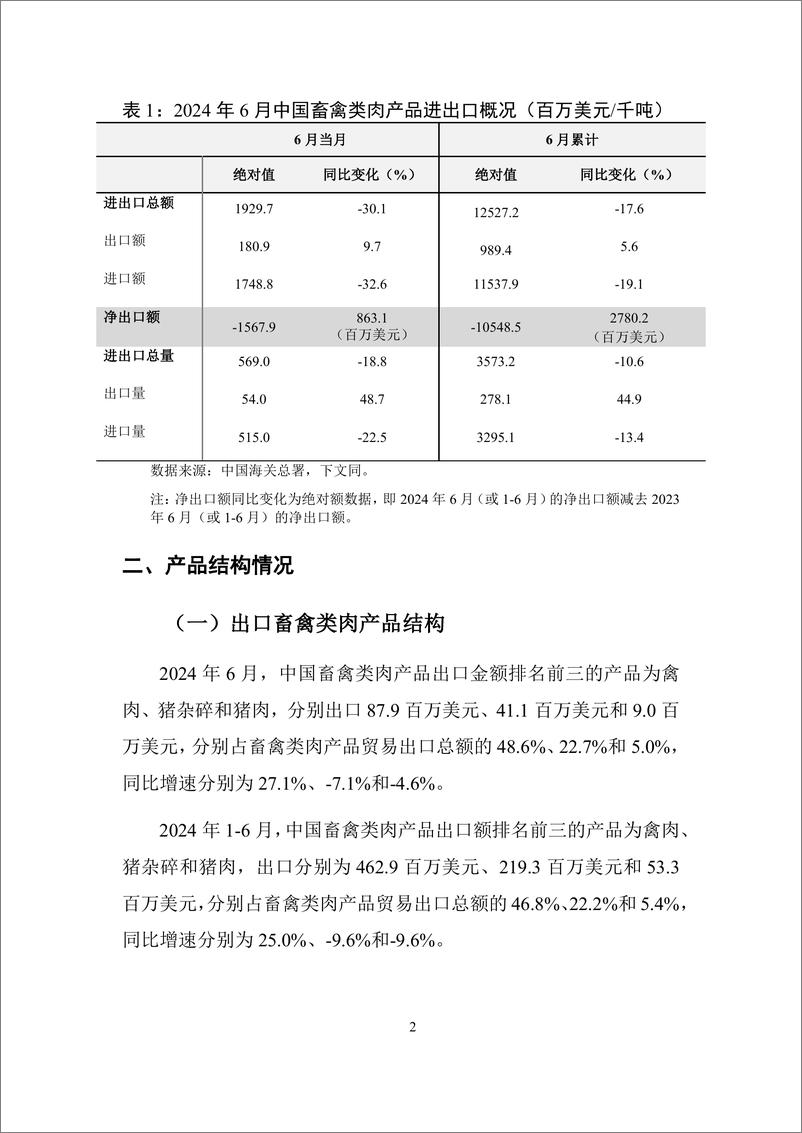 《对外经济贸易大学_中国畜禽类肉产品贸易月度监测报告_2024年1-6月_》 - 第3页预览图