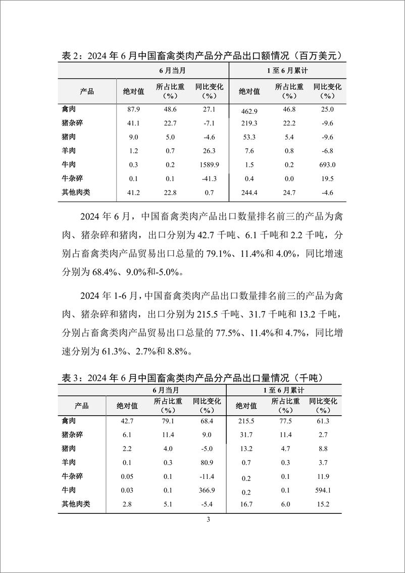 《对外经济贸易大学_中国畜禽类肉产品贸易月度监测报告_2024年1-6月_》 - 第4页预览图