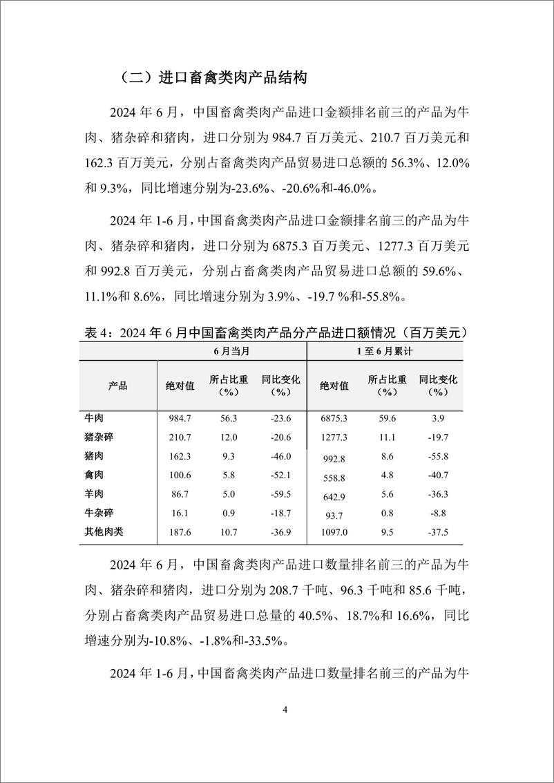 《对外经济贸易大学_中国畜禽类肉产品贸易月度监测报告_2024年1-6月_》 - 第5页预览图