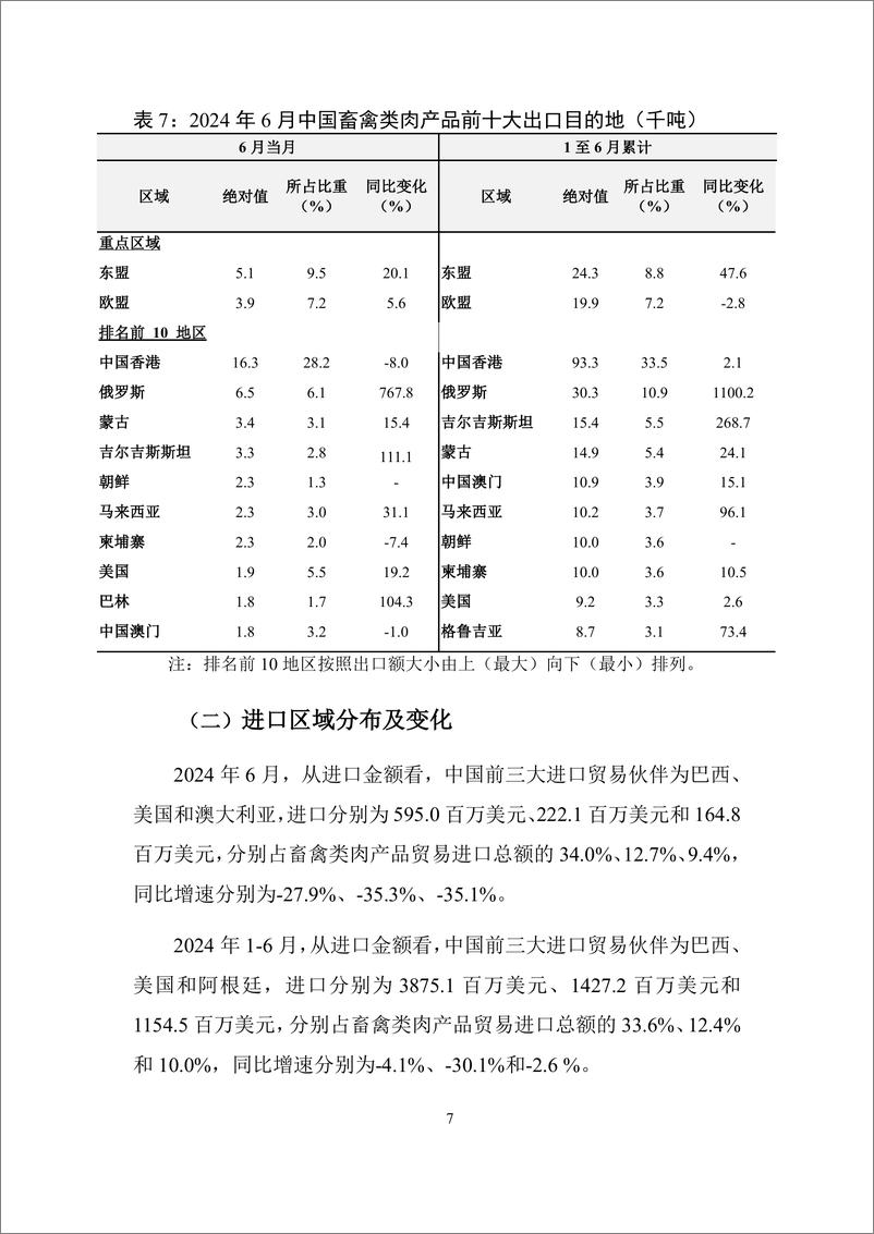 《对外经济贸易大学_中国畜禽类肉产品贸易月度监测报告_2024年1-6月_》 - 第8页预览图