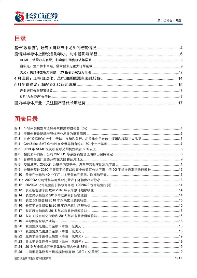 《“方向资产”月度专题系列（六）：全球龙头季报，看半导体产业链-20200424-长江证券-21页》 - 第3页预览图