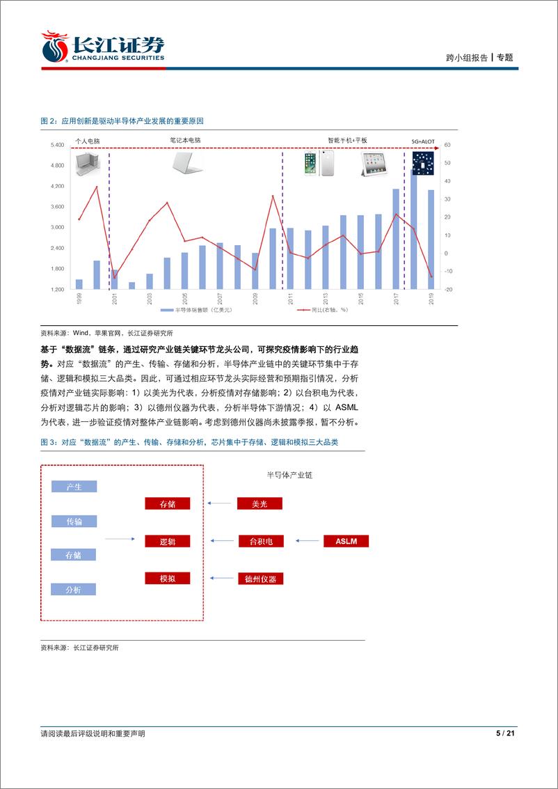 《“方向资产”月度专题系列（六）：全球龙头季报，看半导体产业链-20200424-长江证券-21页》 - 第6页预览图