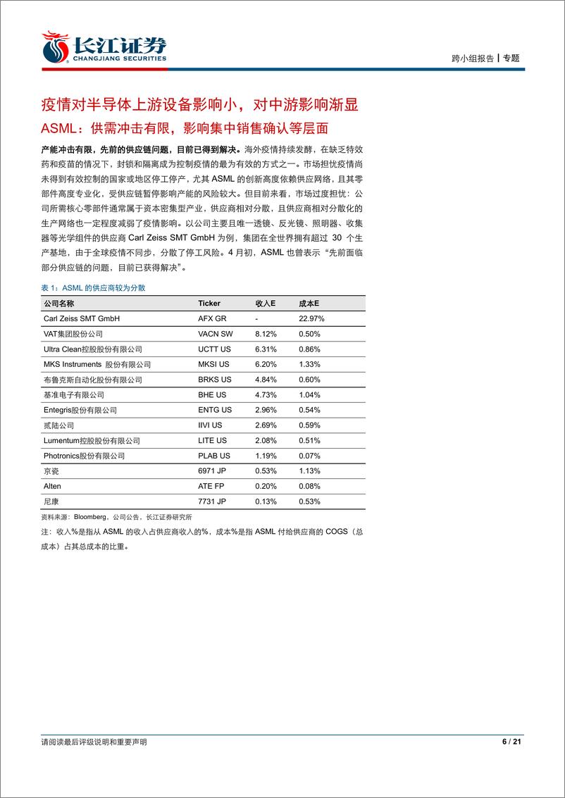 《“方向资产”月度专题系列（六）：全球龙头季报，看半导体产业链-20200424-长江证券-21页》 - 第7页预览图