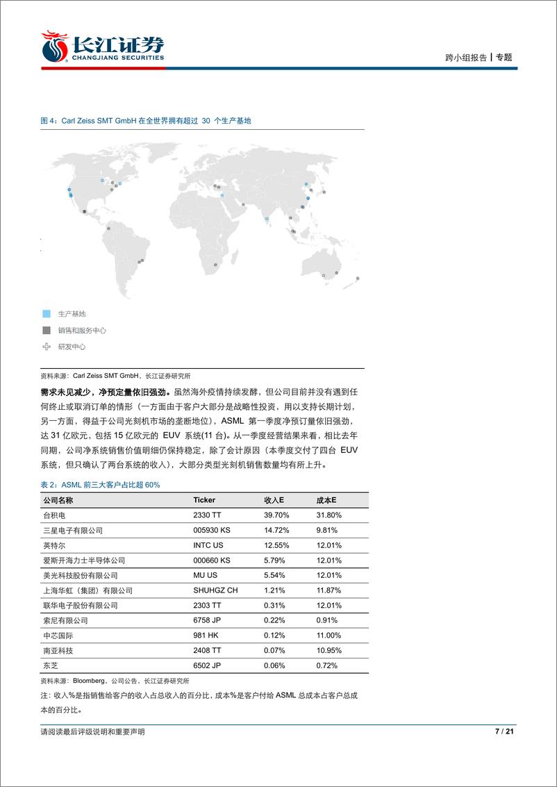 《“方向资产”月度专题系列（六）：全球龙头季报，看半导体产业链-20200424-长江证券-21页》 - 第8页预览图