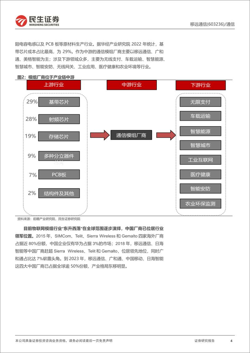 《移远通信(603236)深度报告：物联网全球龙头，AIPC时代最重要的数据“快递员”-240604-民生证券-30页》 - 第4页预览图