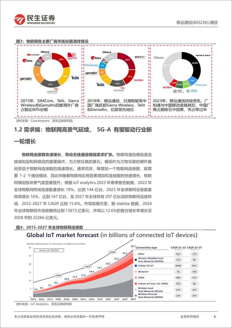 《移远通信(603236)深度报告：物联网全球龙头，AIPC时代最重要的数据“快递员”-240604-民生证券-30页》 - 第5页预览图