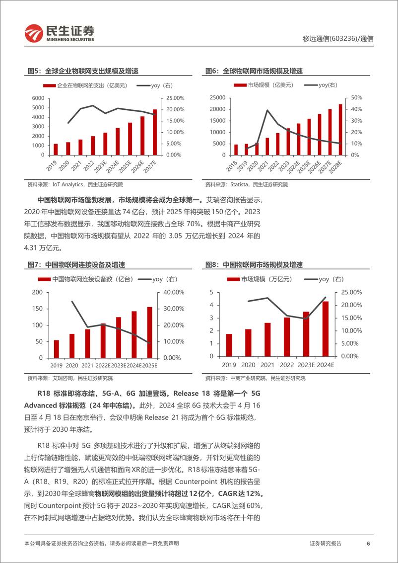 《移远通信(603236)深度报告：物联网全球龙头，AIPC时代最重要的数据“快递员”-240604-民生证券-30页》 - 第6页预览图