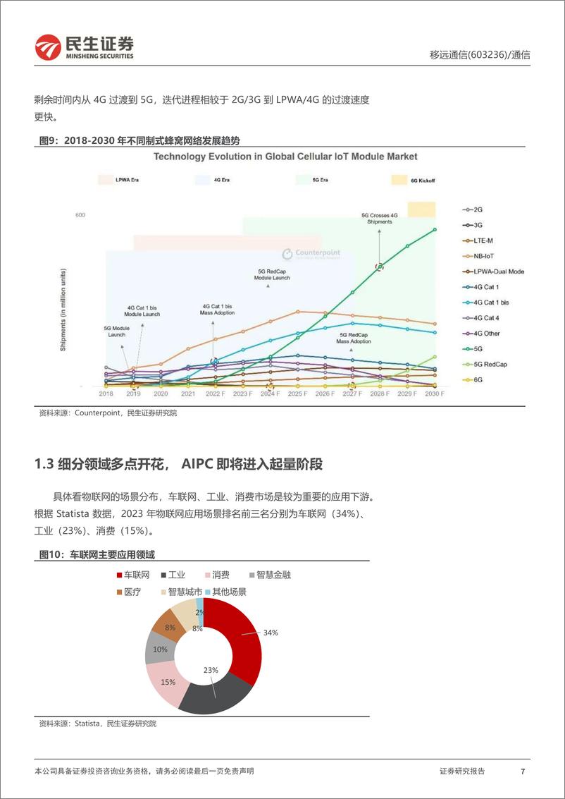 《移远通信(603236)深度报告：物联网全球龙头，AIPC时代最重要的数据“快递员”-240604-民生证券-30页》 - 第7页预览图