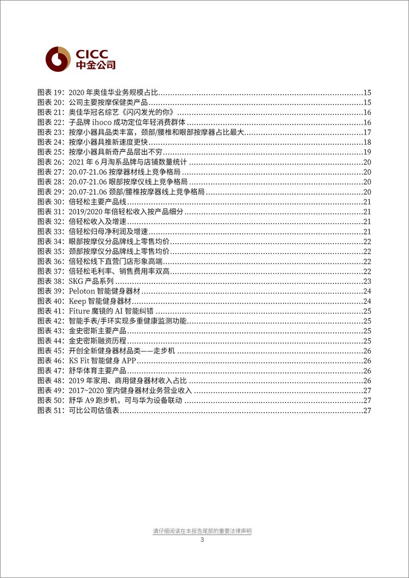 《消费行业赛道研究：按摩器具与健身设备，生活潮流、中西交融20210720-中金公司-31页》 - 第4页预览图