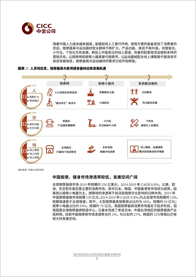 《消费行业赛道研究：按摩器具与健身设备，生活潮流、中西交融20210720-中金公司-31页》 - 第6页预览图