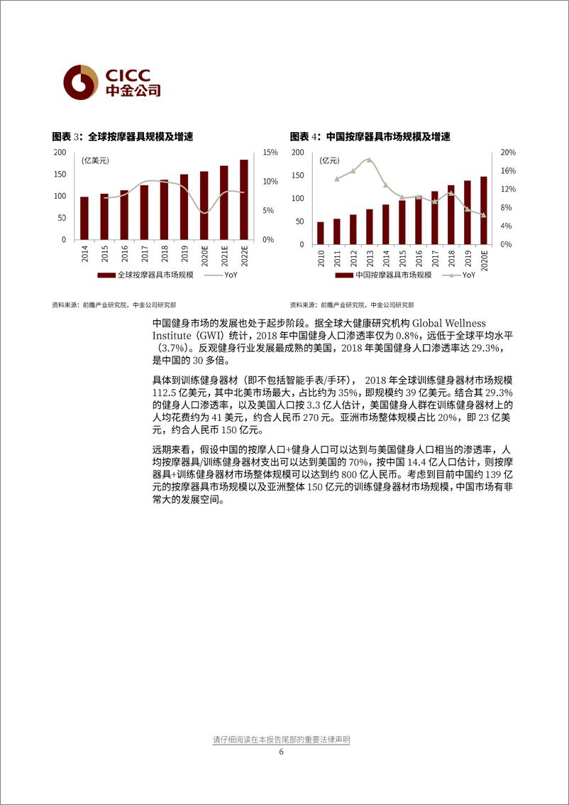 《消费行业赛道研究：按摩器具与健身设备，生活潮流、中西交融20210720-中金公司-31页》 - 第7页预览图