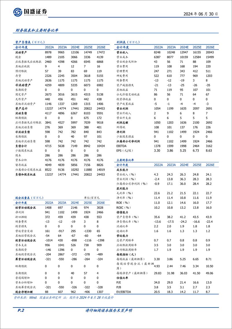 《国盛证券-星宇股份-601799-高端化与全球化共振，自主车灯龙头未来可期》 - 第2页预览图