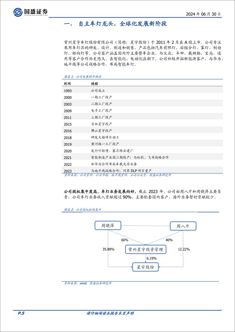 《国盛证券-星宇股份-601799-高端化与全球化共振，自主车灯龙头未来可期》 - 第5页预览图