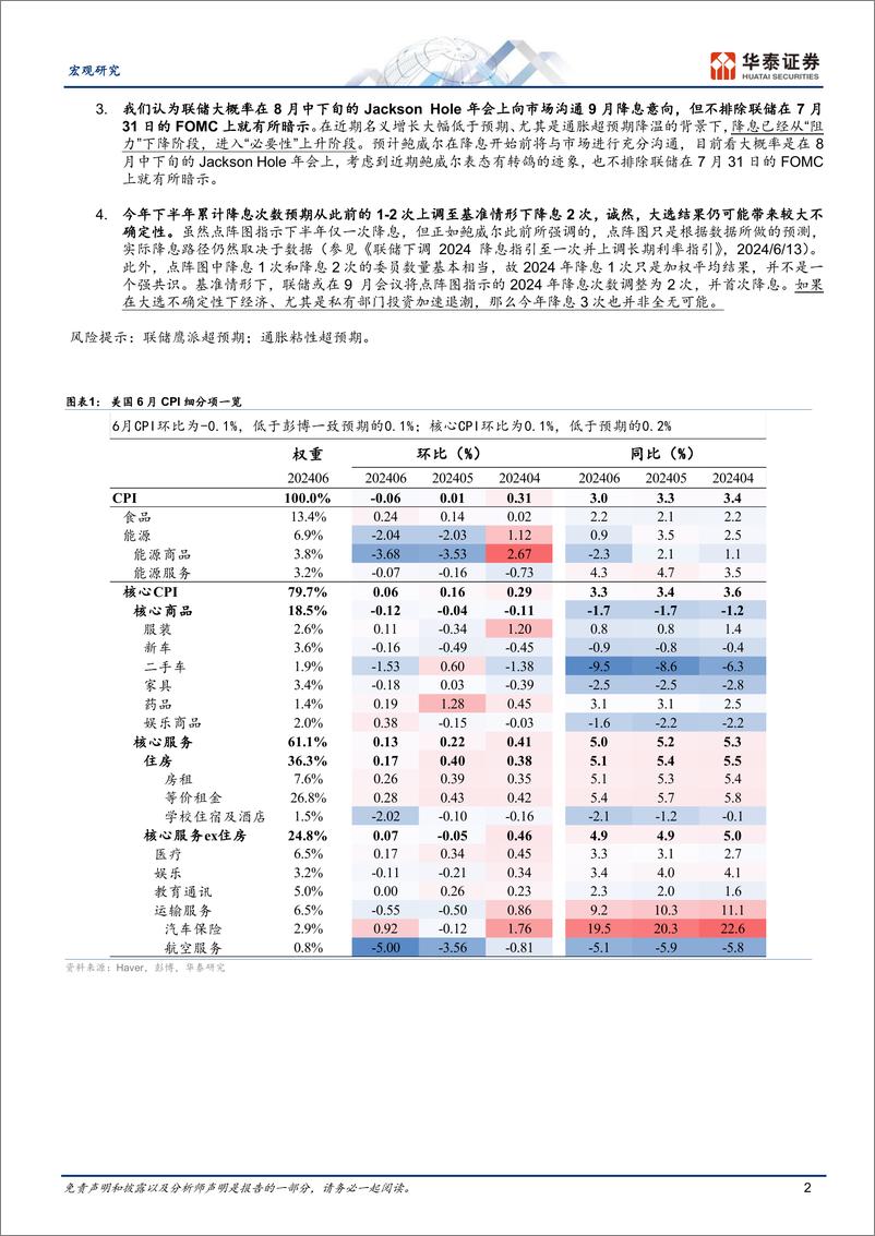 《宏观视角：“顽固”的租金通胀降温意味着什么-240711-华泰证券-10页》 - 第2页预览图