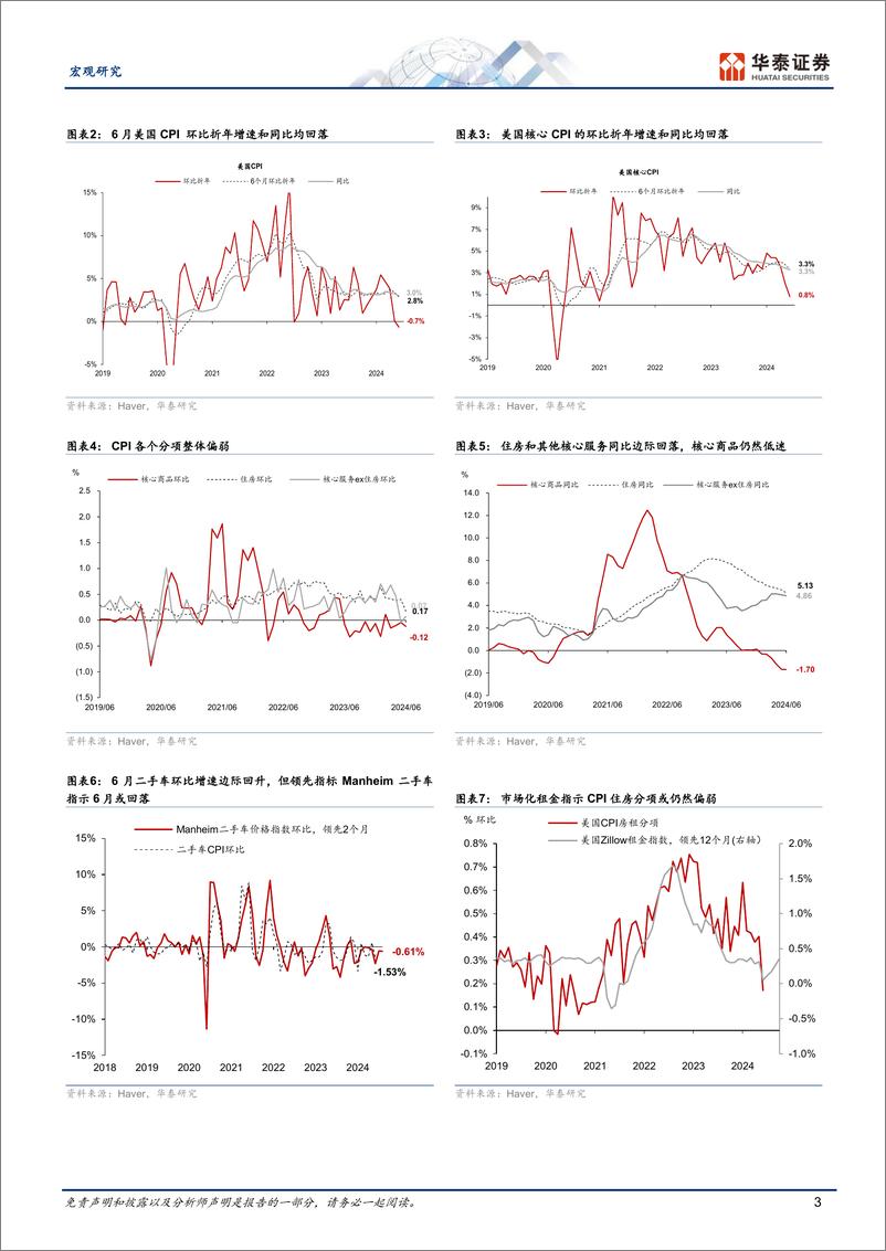 《宏观视角：“顽固”的租金通胀降温意味着什么-240711-华泰证券-10页》 - 第3页预览图