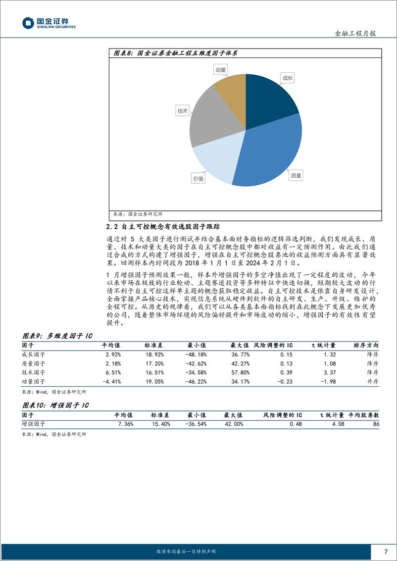 《主动量化组合跟踪：不惧小盘波动，机器学习指增策略1月超额显著-20240220-国金证券-16页》 - 第7页预览图