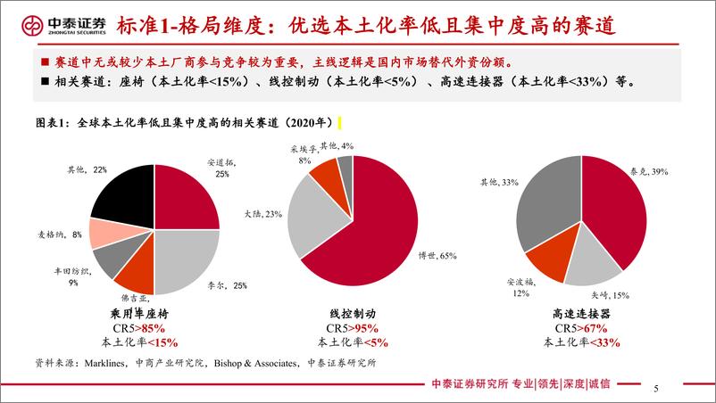 《汽车行业深度：乘用车座椅，消费升级千亿赛道迎来本土破局黄金窗口-20230608-中泰证券-32页》 - 第6页预览图