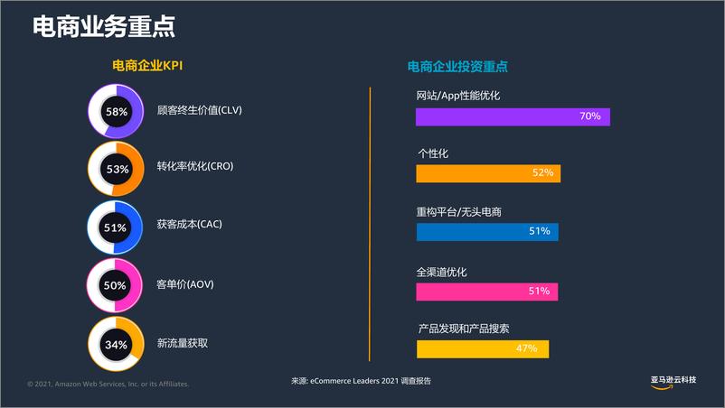 《电商零售大数据分析云上实战-亚马逊》 - 第5页预览图